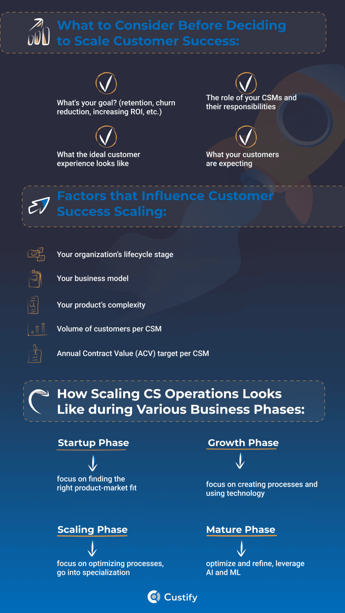 How To Properly Scale Customer Success Operations EGuide Custify Blog