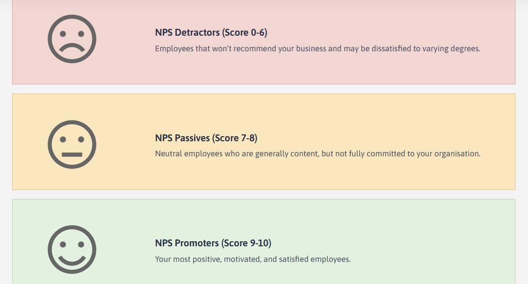 An Ultimate Guide To Employee Net Promoter Score ENPS Custify Blog