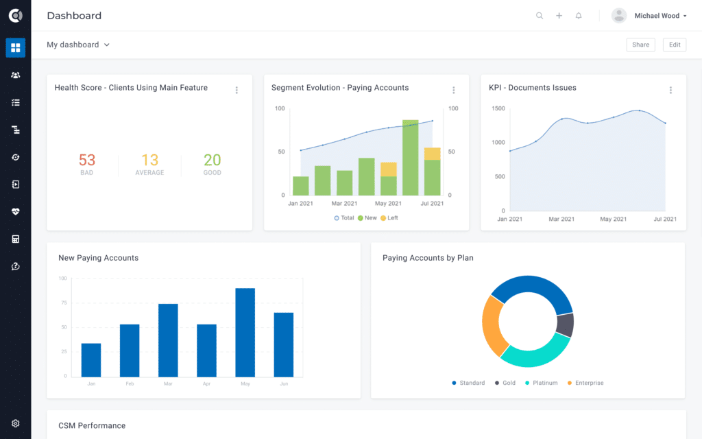 How to Run a Gap Analysis for Customer Service & Understand Customer ...