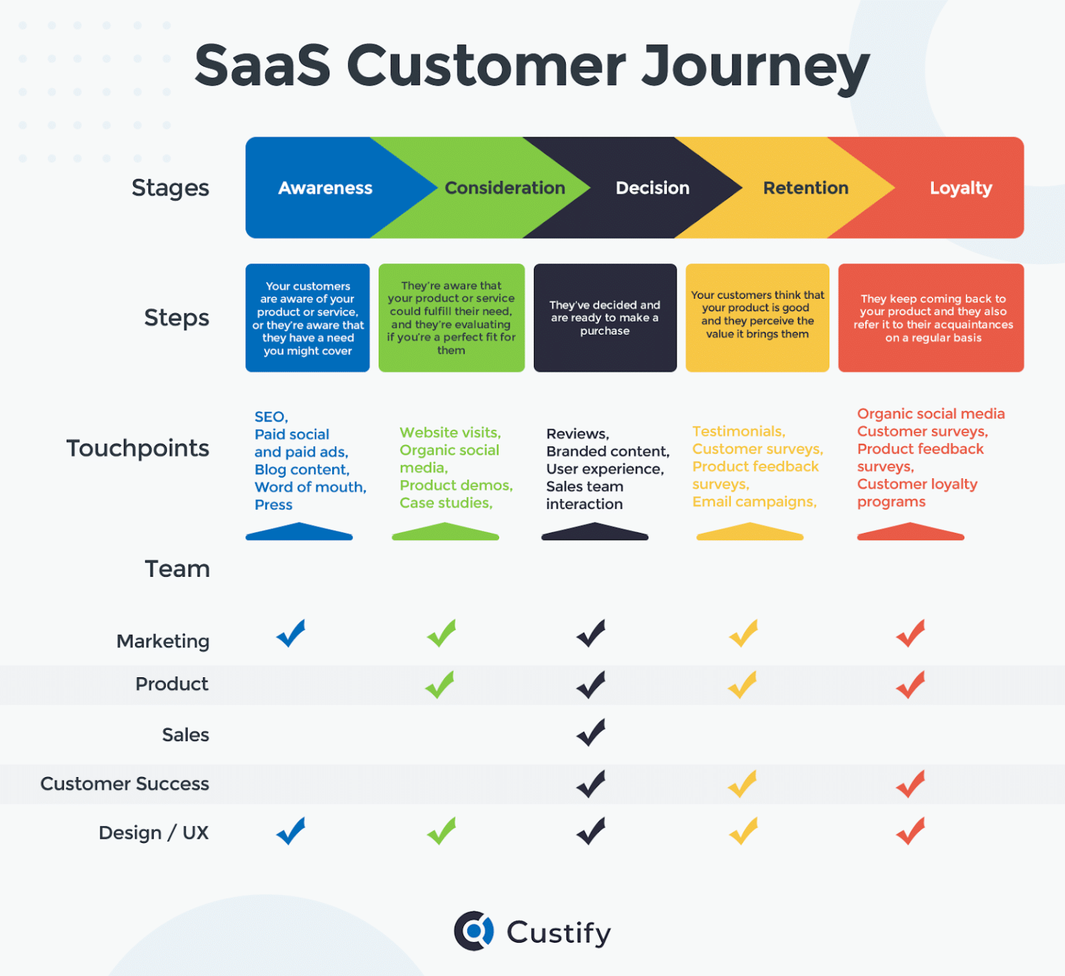 customer journey und touchpoints