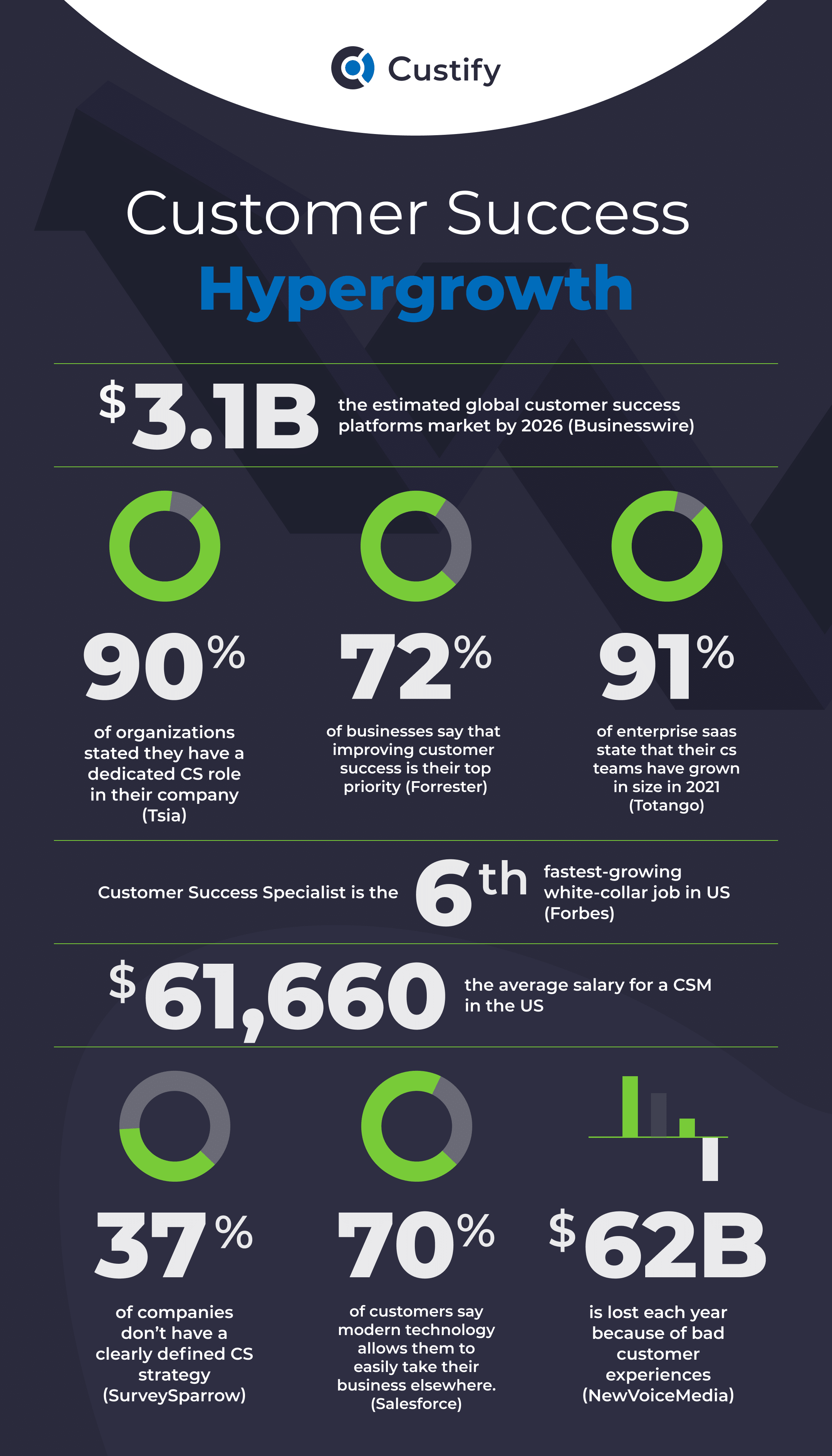 Director Of Customer Success Salary Boston Samella Maloney