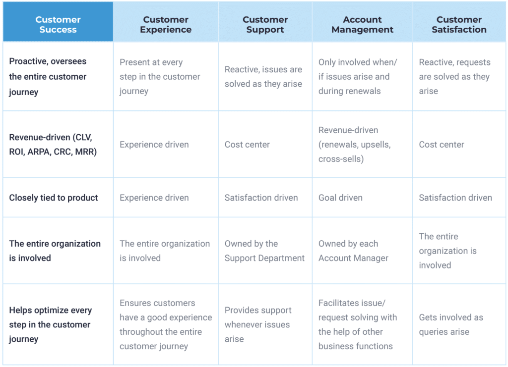 The Outstanding Guide to Customer Success Strategy - Custify Blog