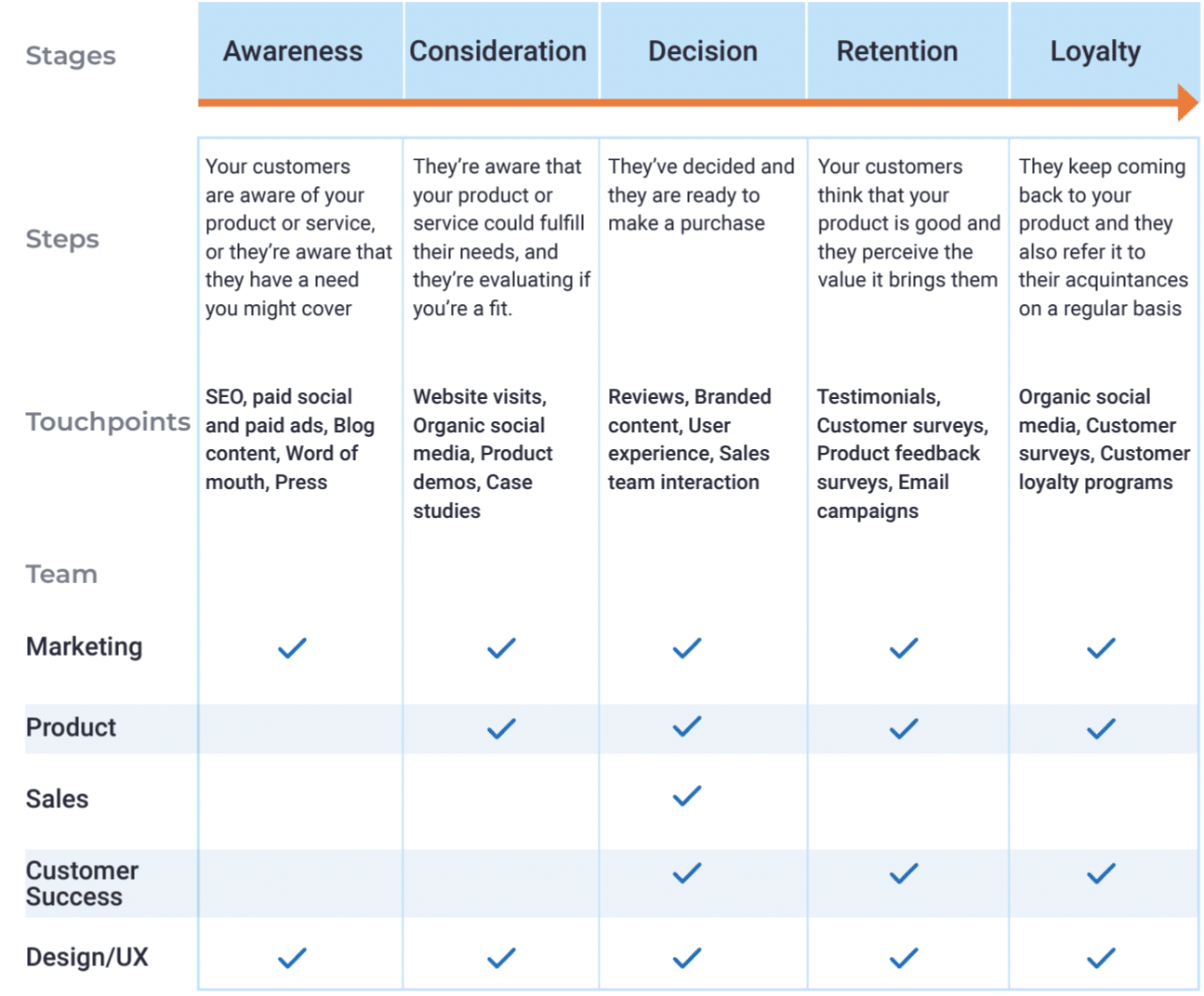 The Outstanding Guide To Customer Success Strategy Custify Blog