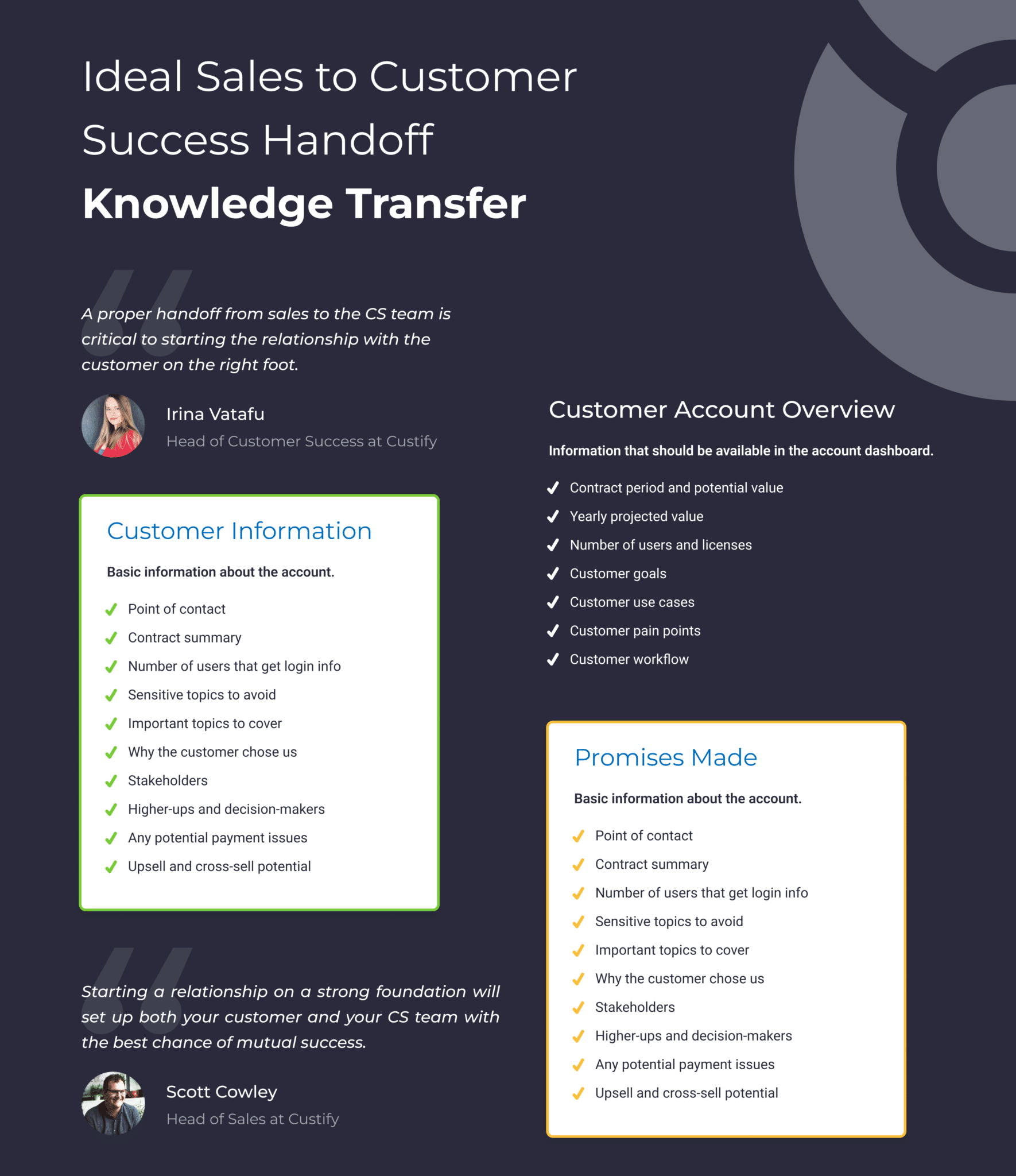 The Ideal Sales to Customer Success Handoff Custify