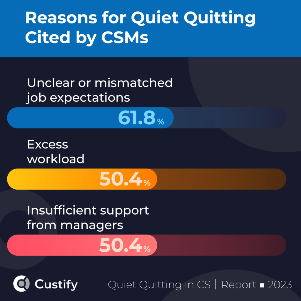 Quiet Quitting From Your Employees' Point of View - Workest
