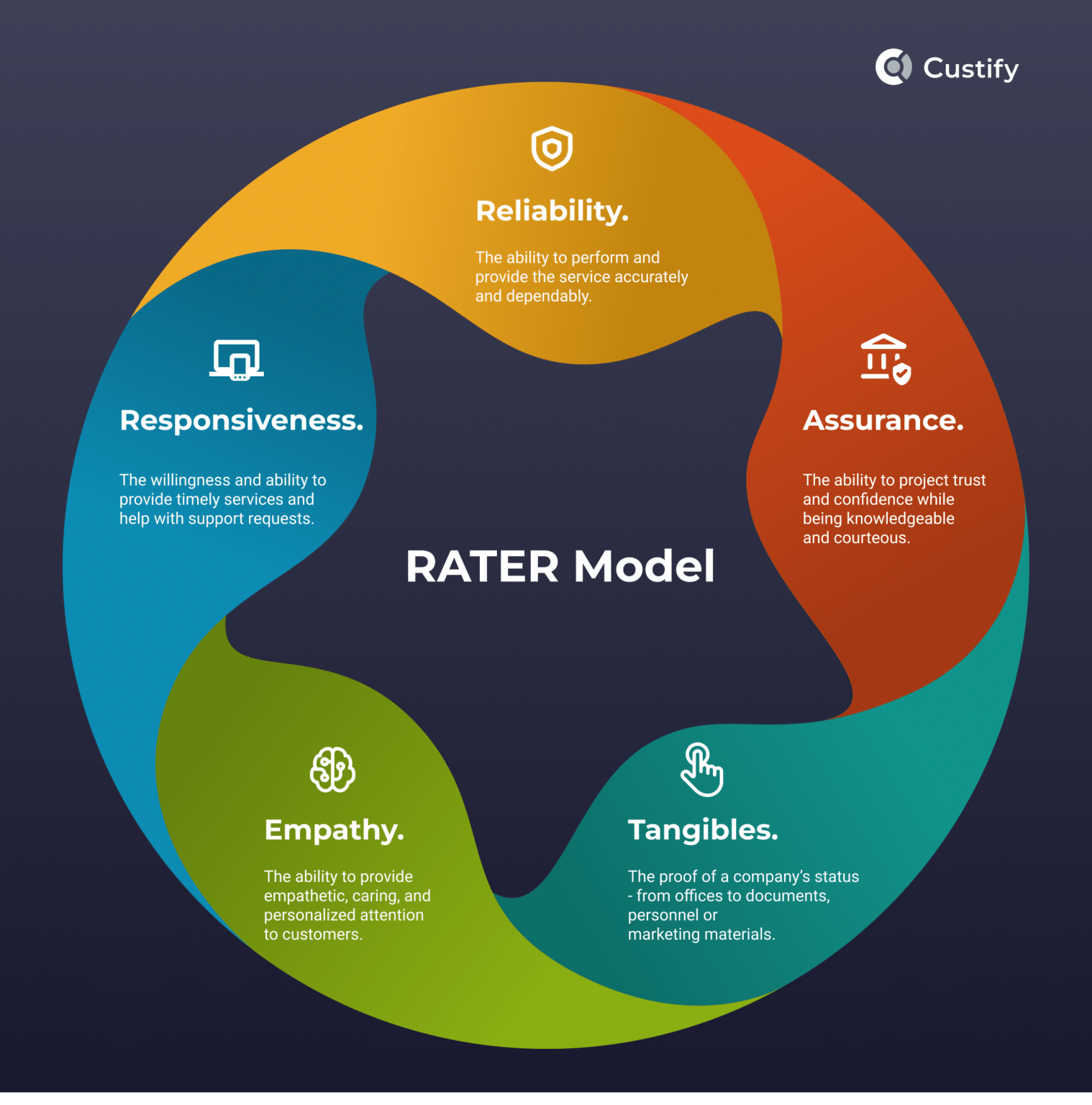 rater model presentation