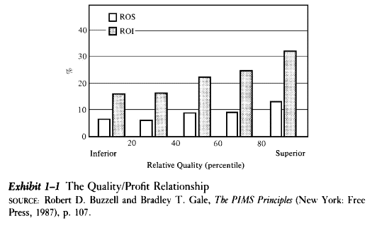 Explaining The RATER Model Of Service Quality - Custify Blog