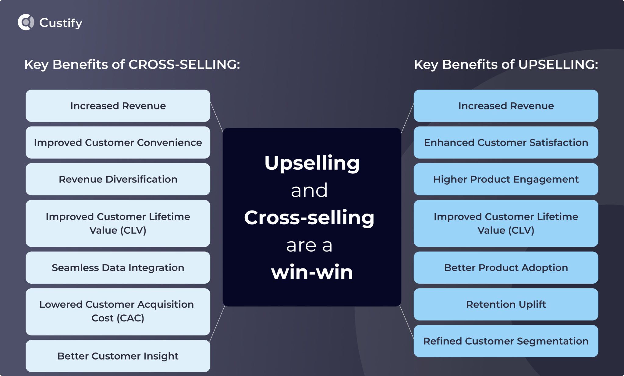 Cross-selling And Upselling - The Ultimate Guide For SaaS - Custify Blog