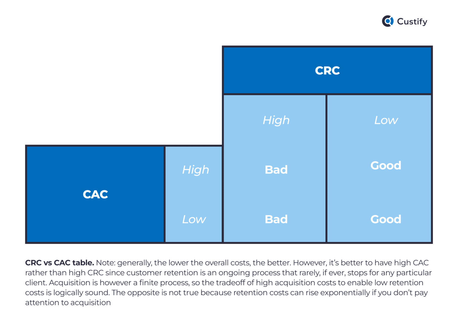 customer-retention-cost-how-to-reduce-crc-and-drive-loyalty-custify-blog